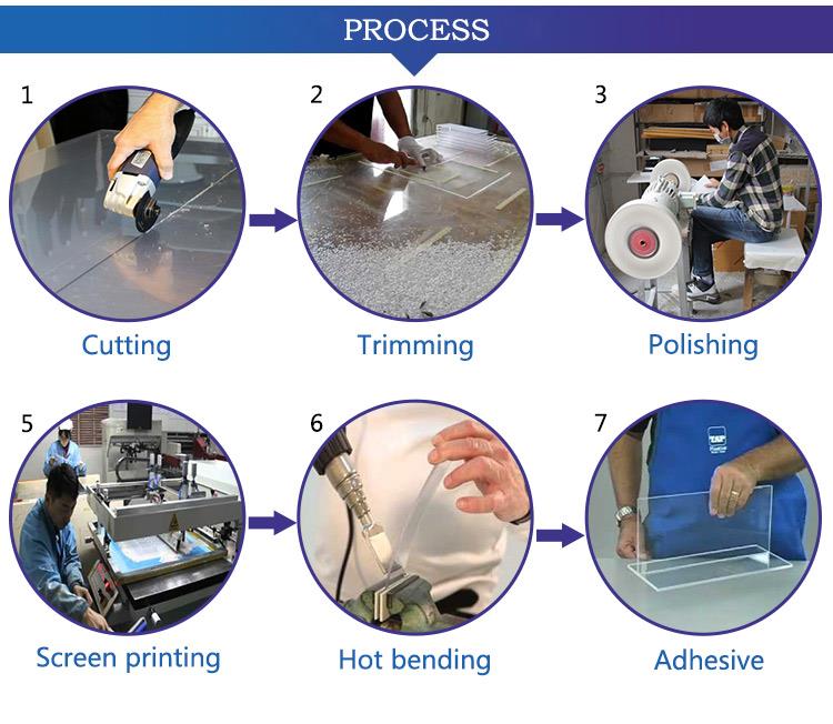 bracelet box process